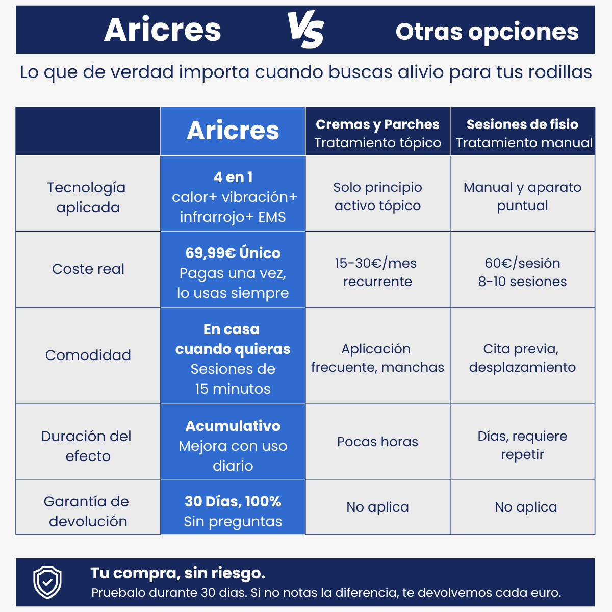 Masajeador térmico e infrarrojo de rodilla
